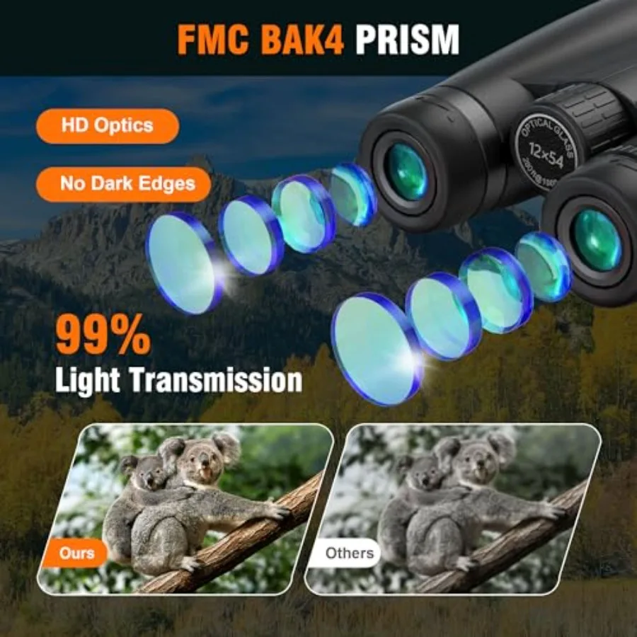 description