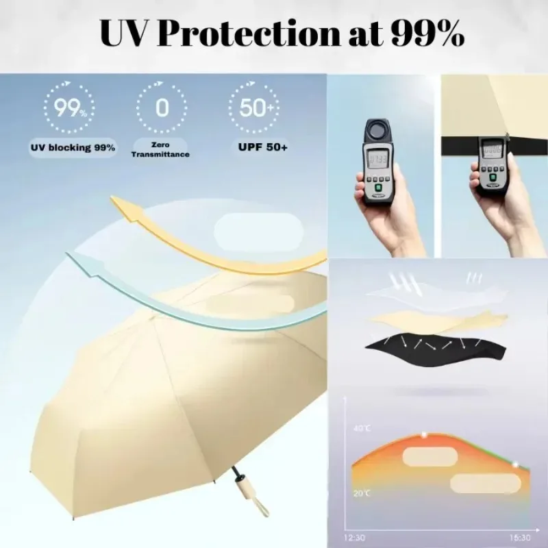 2026 New 24 Ribs Fully Automatic Umbrella Windproof Folding Large Rain Umbrella 106cm UPF50+ UV Sun Protection Dual Use