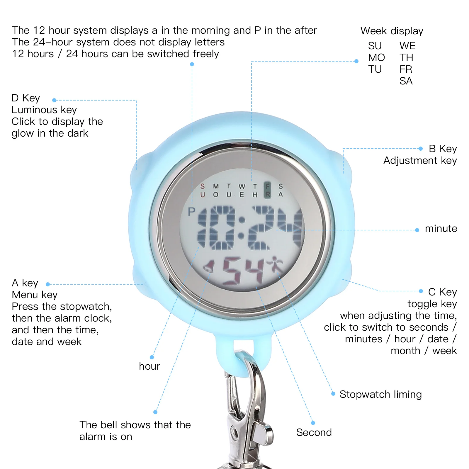 

Электронные секундомеры (2 шт.) с ремешками, точные, стильные, минималистичного дизайна, идеально подходят для спорта и учебы в школах медсестерства.