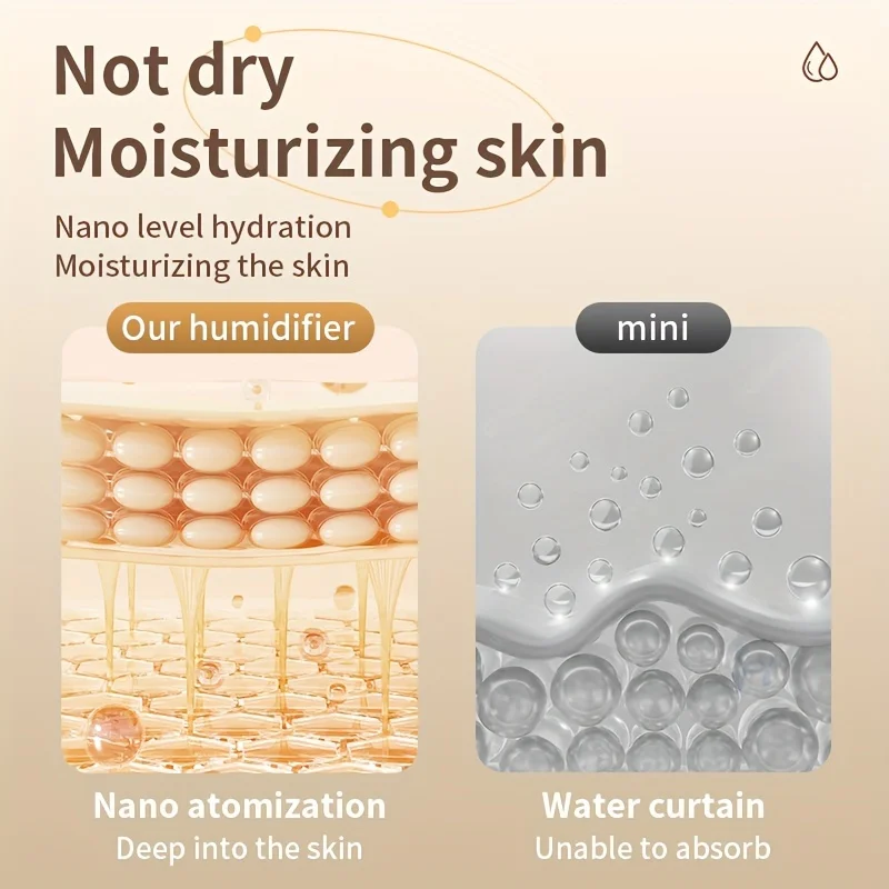 1pc, 50.72oz New Upgraded Dual Nozzles, Air Humidifier Large Capacity, H2O Humidifier For Bedroom,  Air Humidifier For  Large Ro