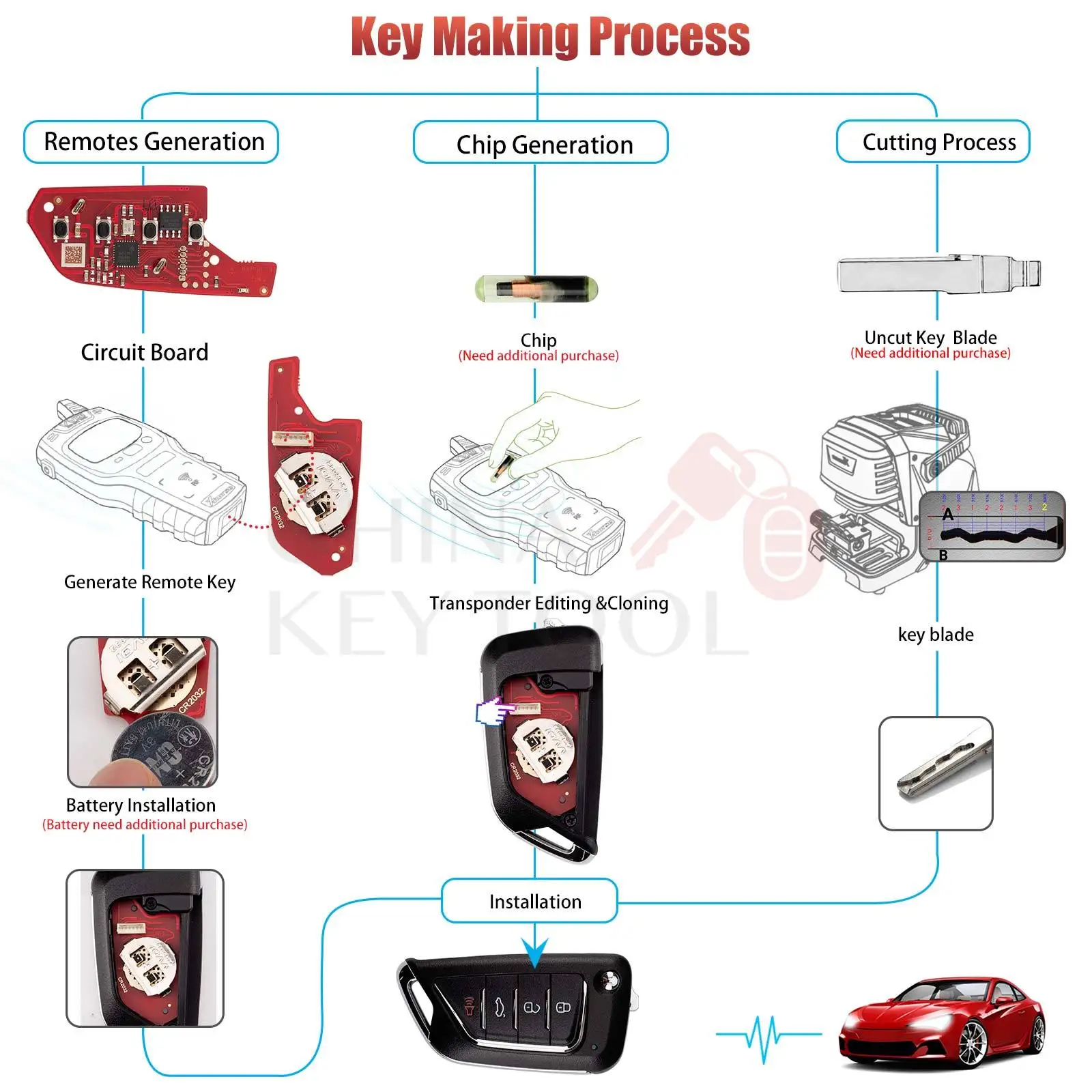Xhorse XKCD06EN الجيل الثاني سلك مفتاح بعيد لكاديلاك نمط 4 أزرار الإصدار العالمي