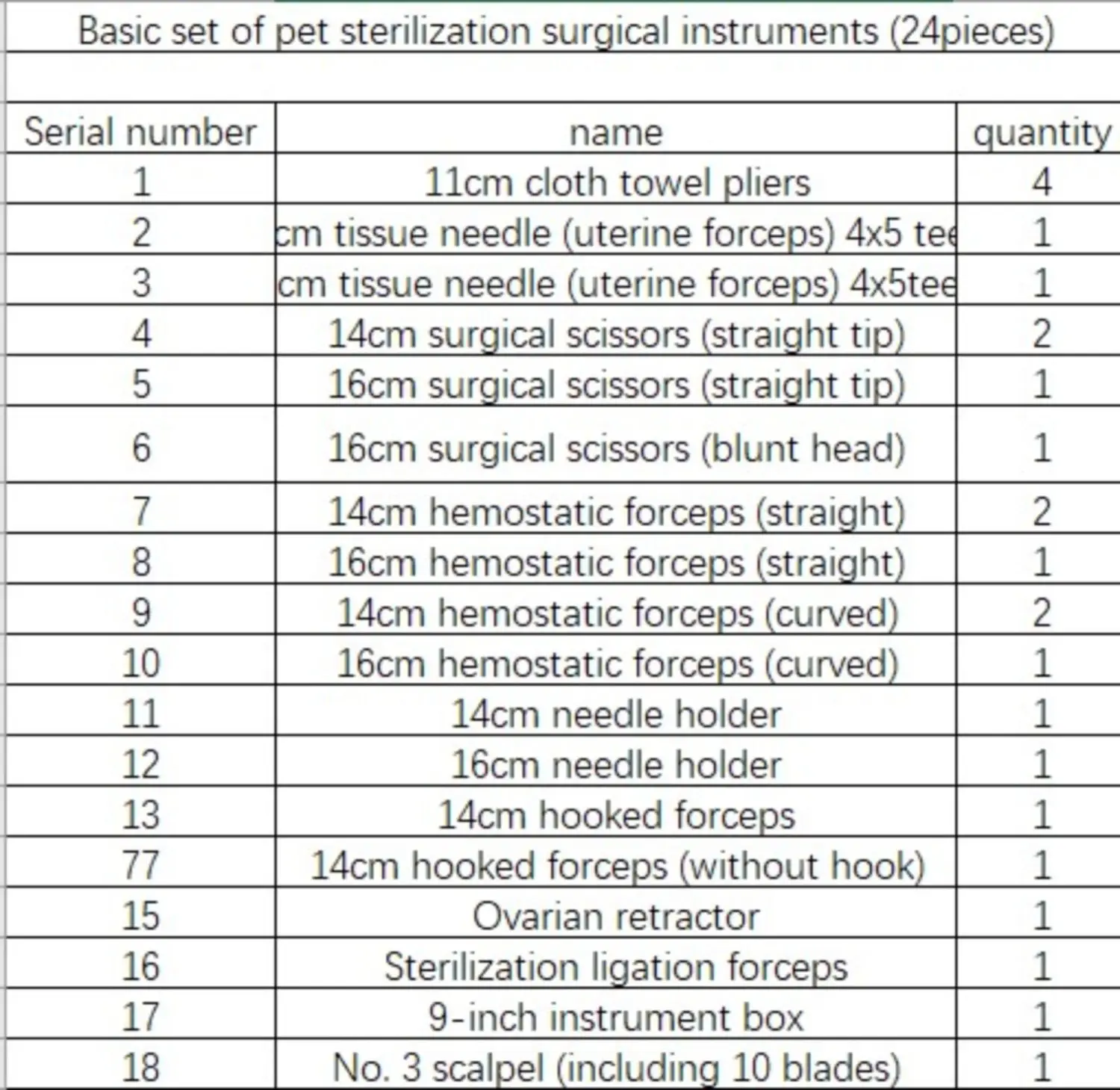 Set of surgical instruments, pet surgical instruments Sterilization instruments for cats and dogs, sterilization instruments