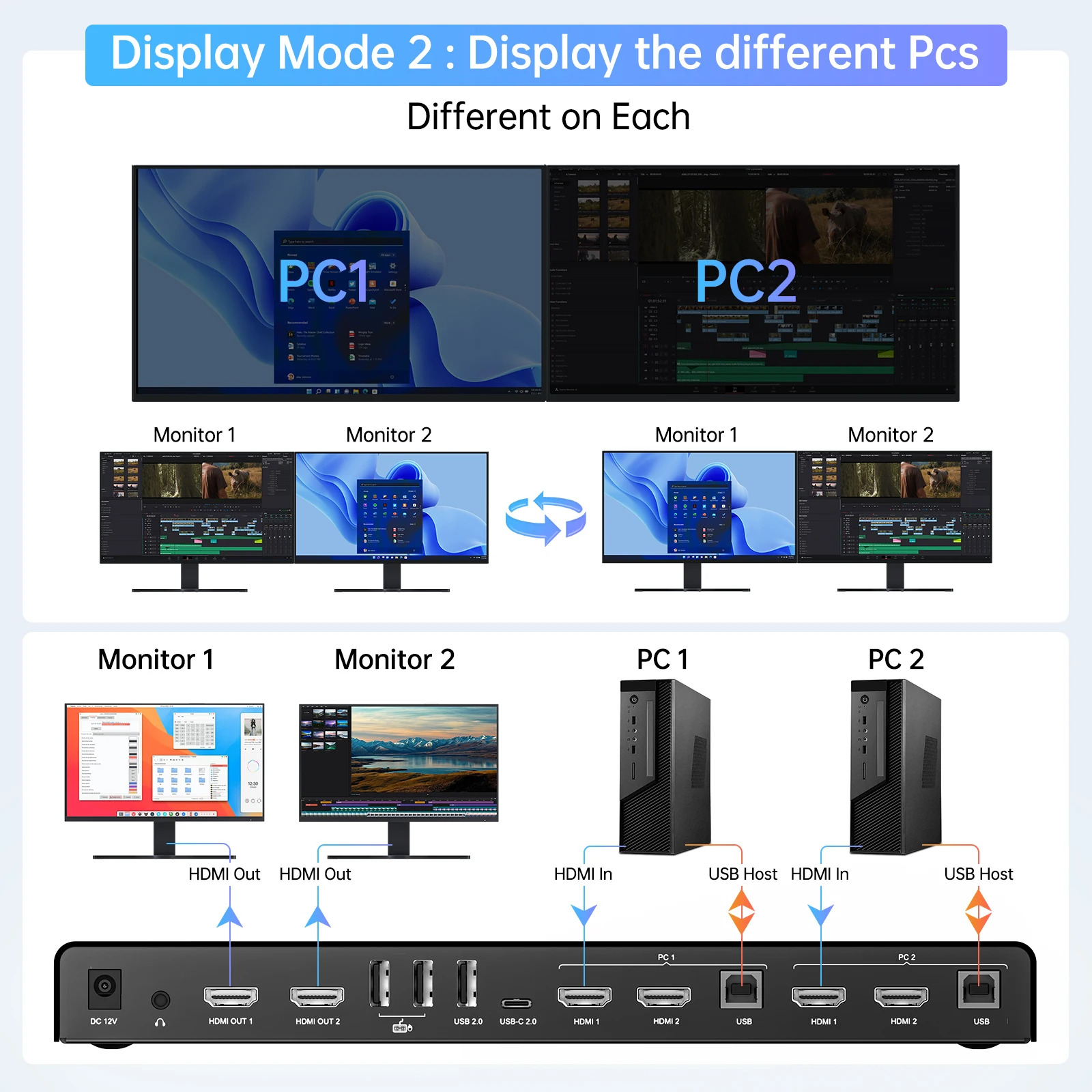 Imagem -03 - Acasis-comutador Hdmi Kvm Usb em Saída 4k @ 60hz Usb 2.0 Áudio l r