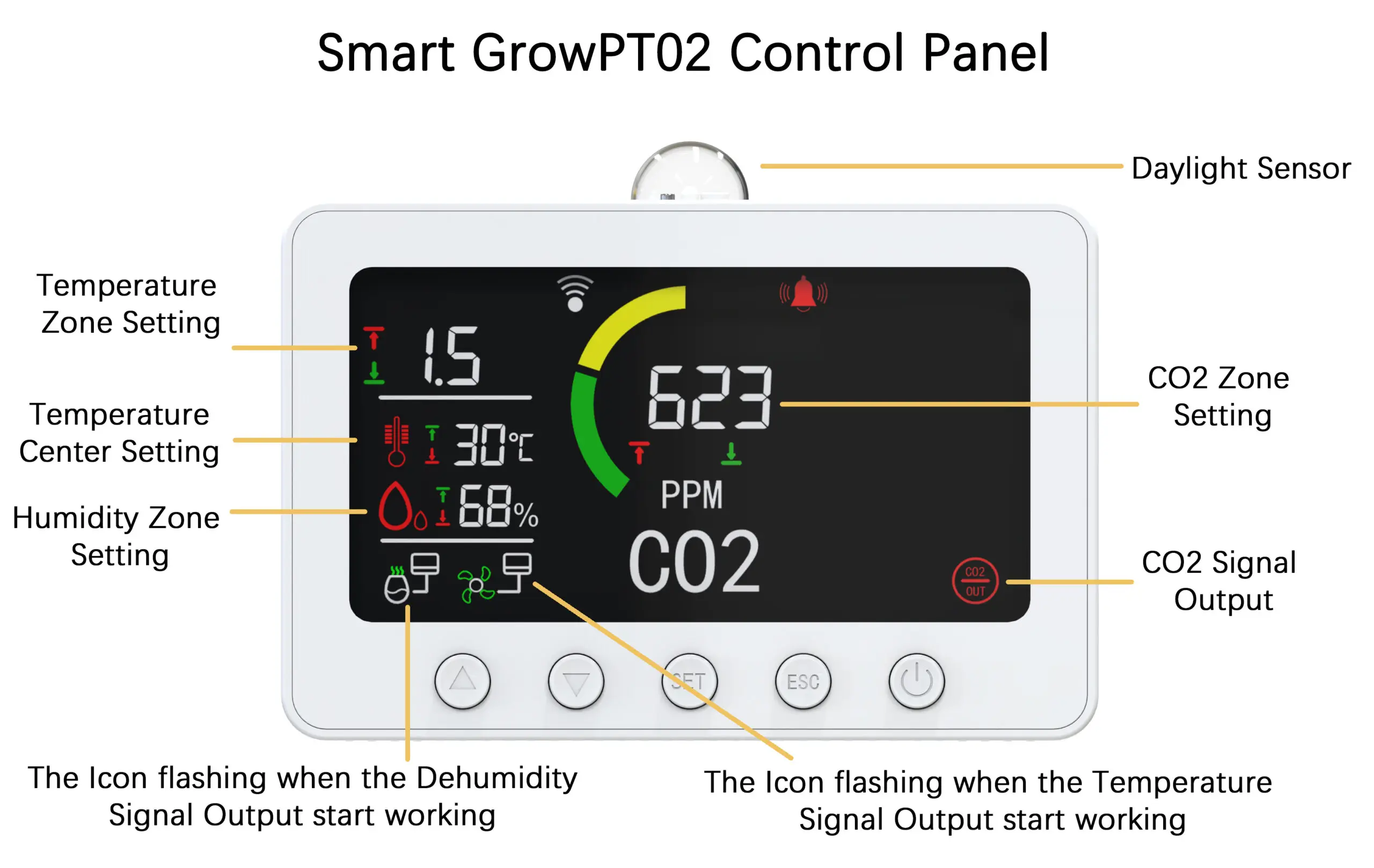 Qualidade do ar CO2 Medidor Temperatura Umidade Sensor Smart Plug Painel de controle Crescer Tenda Desumidificador Co2 Controlador para Estufa