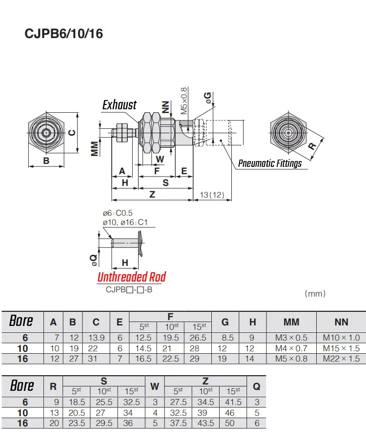 CJPB Mini-Pin-Zylinder, pneumatisch, einfachwirkend, mit Federrückstellung, für Panelmontage, Mikro-Luftzylinder, Bohrung 4/6/10/16 mm, Hub 5-30 mm – Detail 3