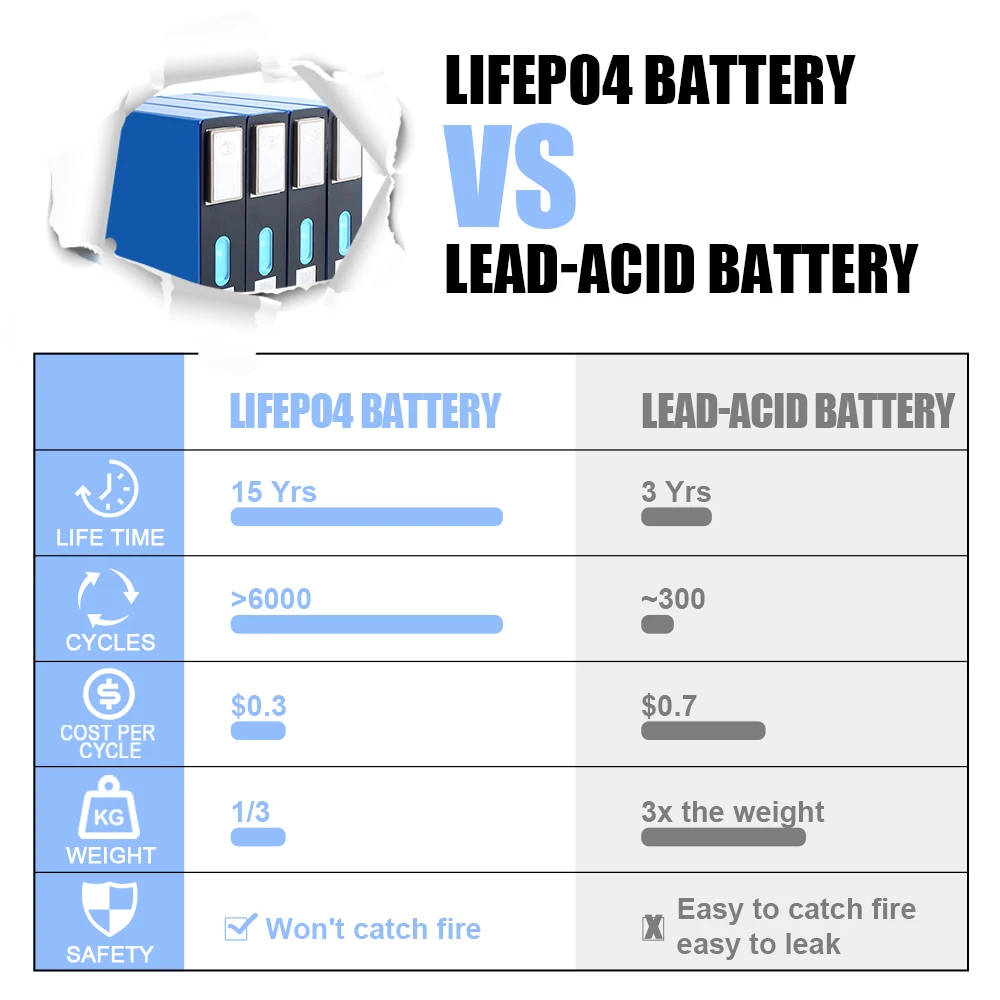 HAKADI 3.2V 40Ah Lishen Original Brand New Rechrgeable Lifepo4 Batteries 4-16PCS 4-6C High Rate Discharge For Car Audio RV