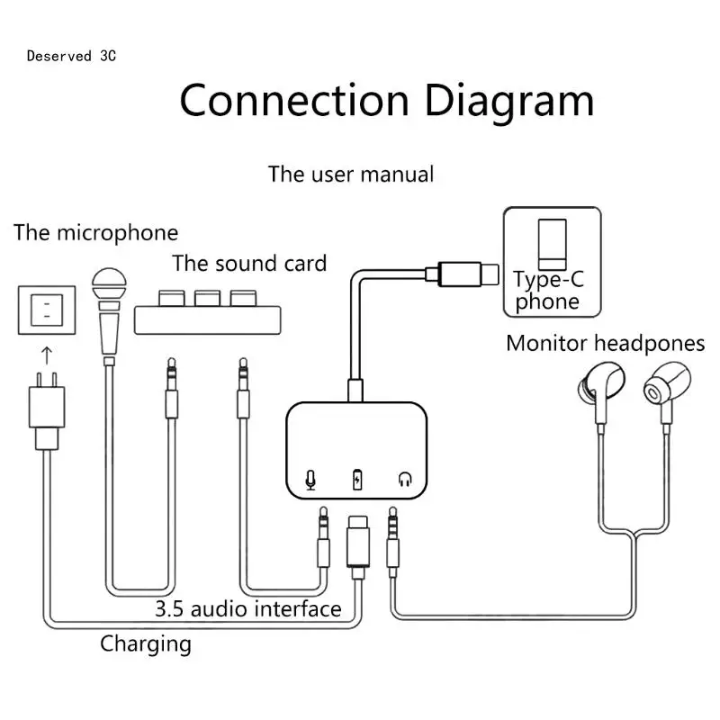 Convertidor tarjeta sonido tipo a adaptador interfaz auriculares 3,5 mm