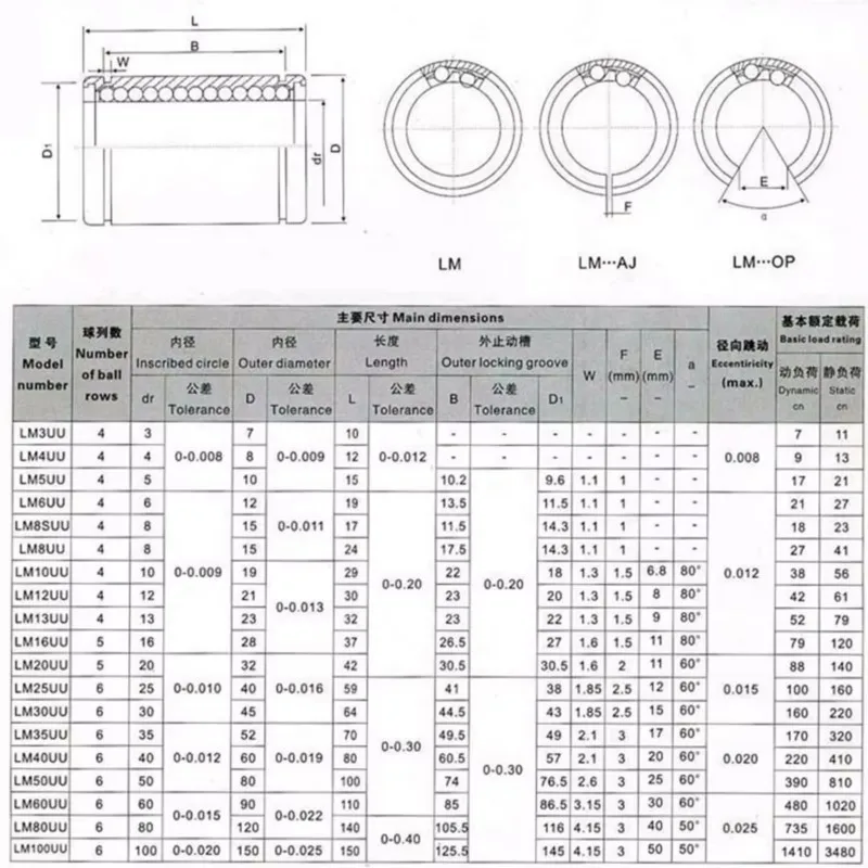 4/10pcs LM3UU LM4UU LM5UU LM6UU LM8UU LM8SUU LM10UU LM12UU LM6LUU LM8LUU LM10LUU 3-16MM Linear Ball Bearing CNC Parts 3D Printer