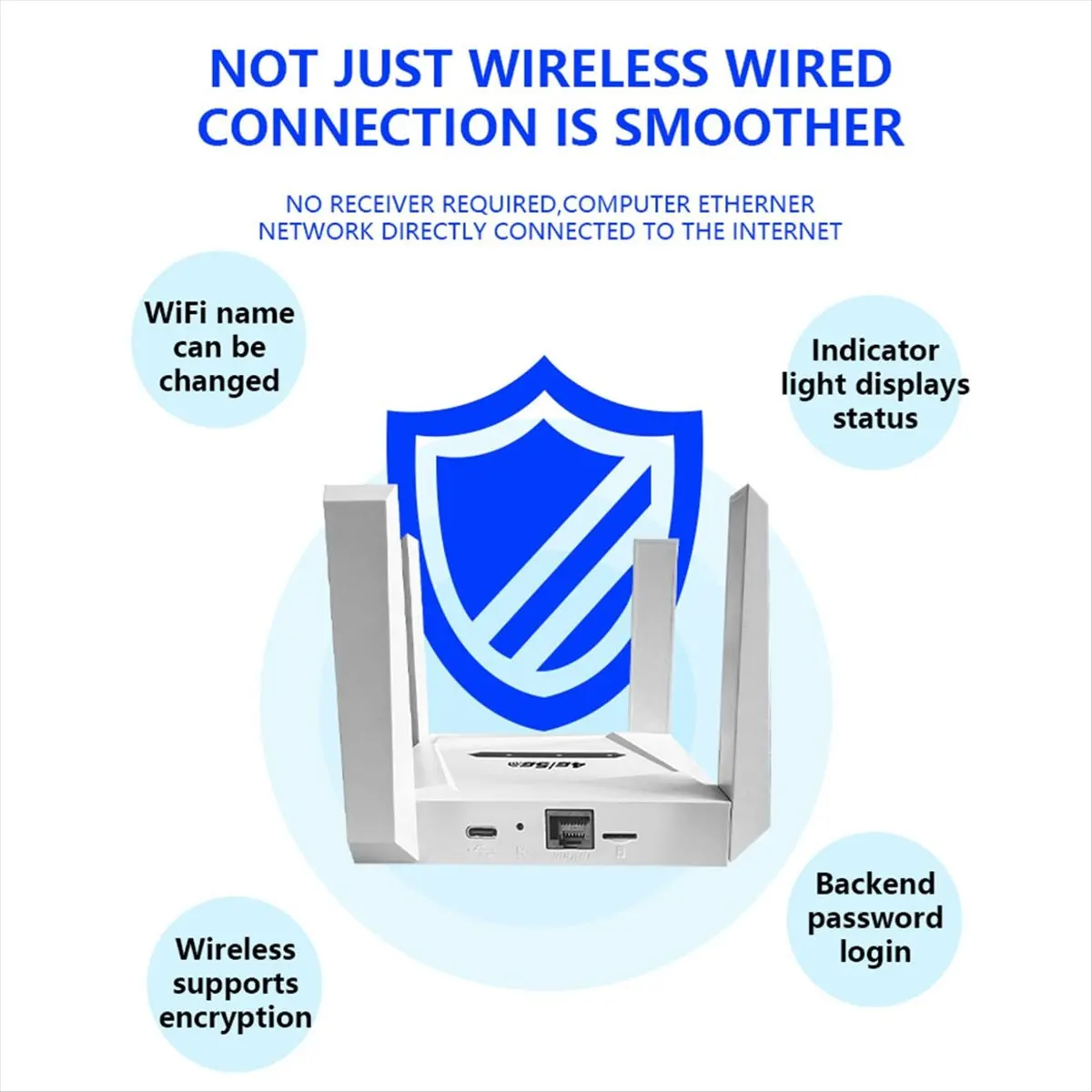 M85K 4G 5G Cpe WiFi 6 Repeater 300MBPS Wireless Extender Wi-Fi Lte Repetidor Signal Booster Amplifier US Plug