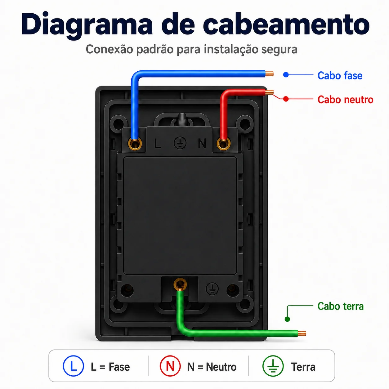Melery Brazil Wall Socket USB Type-C 2 AC 10A Power Outlet Child Proof, Anti Surge, PC Flame Retardant for Home Office Kitchen