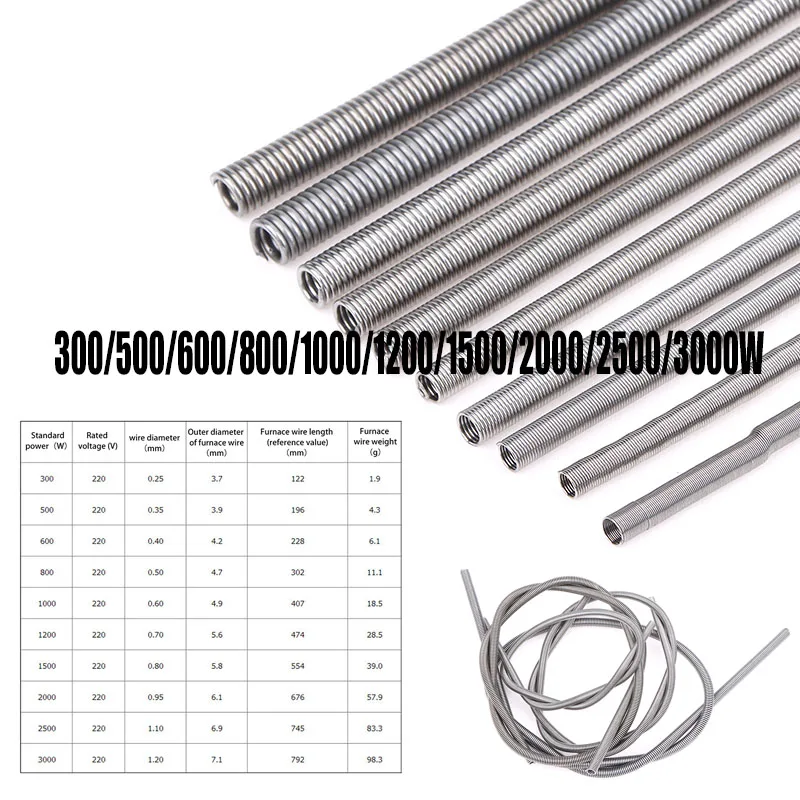 1Pc AC220V Electric Furnace Wire 220V 300W - 3000W Furnace Heating Element Coil Heater Wire Electric Stove Resistance Wire