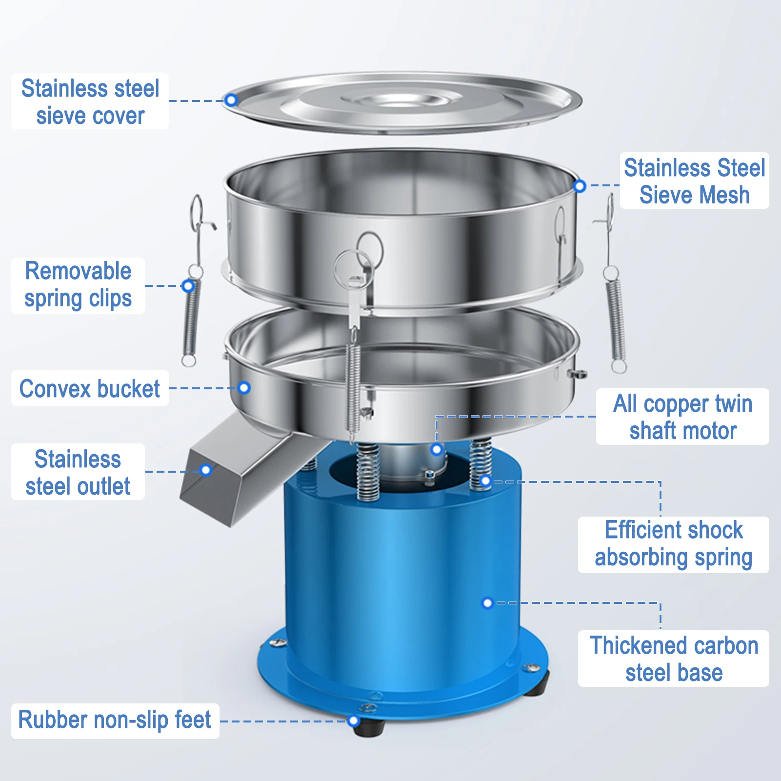 Elektrische Rvs Zeefmachine Poeder Vibrerende Zeefmachine Lab Zeef Shaker Trilscherm 40 Cm X 10 Cm