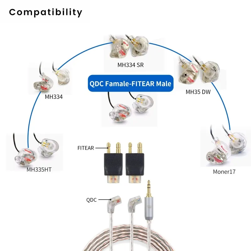 QDC FitEAR Adapter QDC to FitEAR MH334 MH335 Togo 334 Private 333 Monet 17 FitEAR Connector FitEAR to QDC