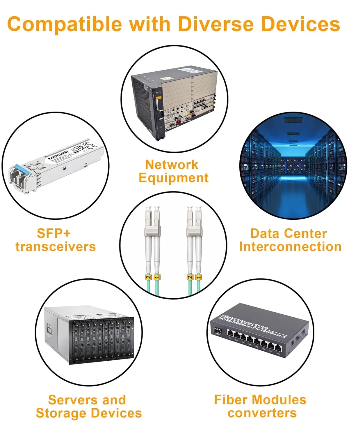 Vandesail OM3 LC-LC 0.2m/0.5m/1m/2m/3m/5m7m Duplex Fiber Patch Cable | 10G Internet, Multimode SFP, LSZH Jacket - 5 Piece