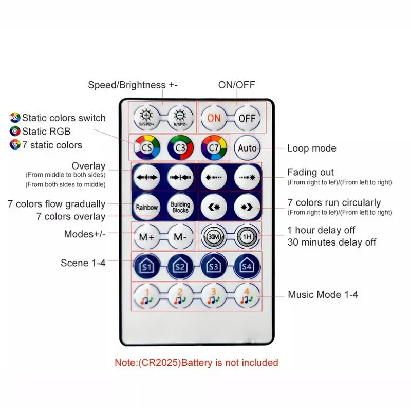 Led-Licht Streifen Controller 2,4 Ghz Led RGB Controller Dimmer Für Led Streifen Lichter Fernbedienung Für Led Streifen 5-24 V Für Led