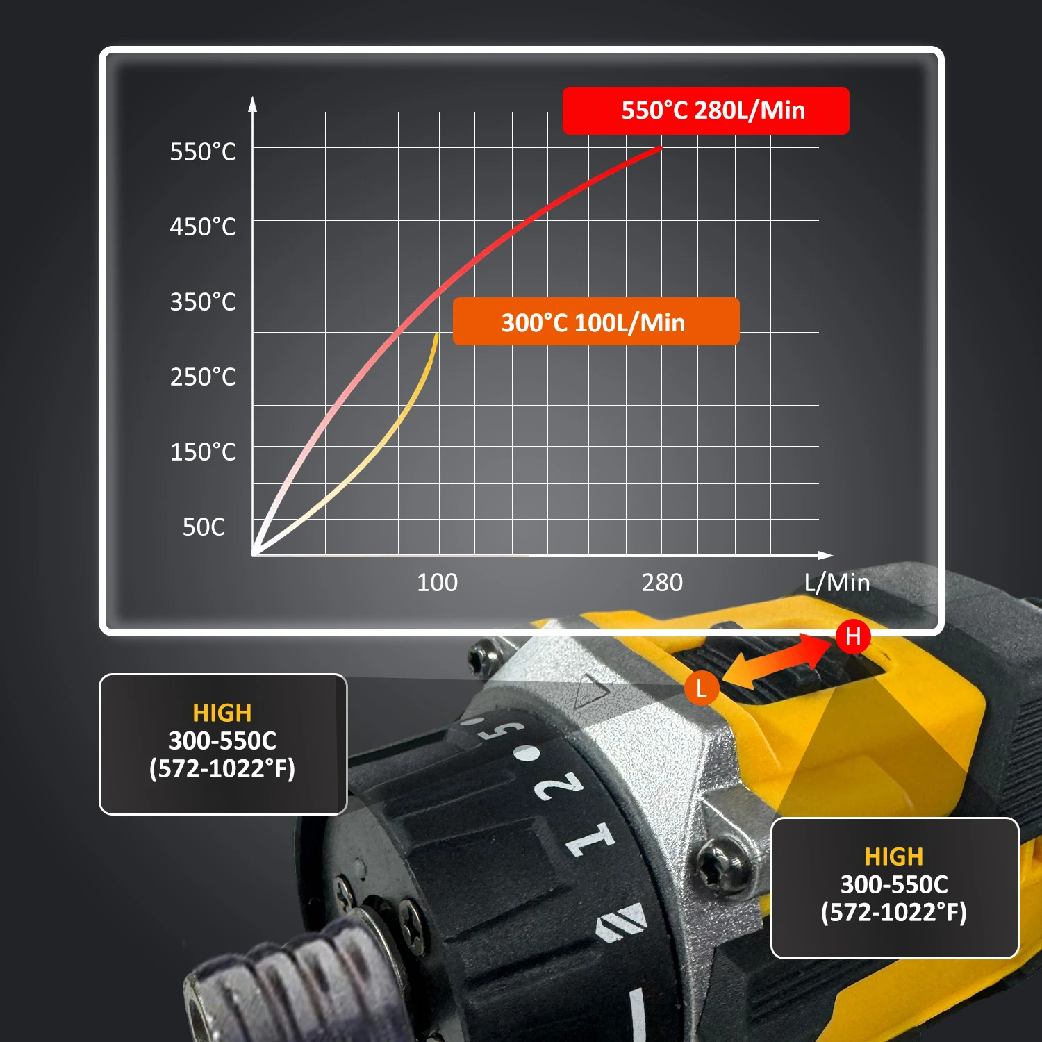 TKCB 18v Cordless Electric Screwdriver Variable Speed Brushless Impact Wrench Rechargeable Drill Led Light For Makita Batteries