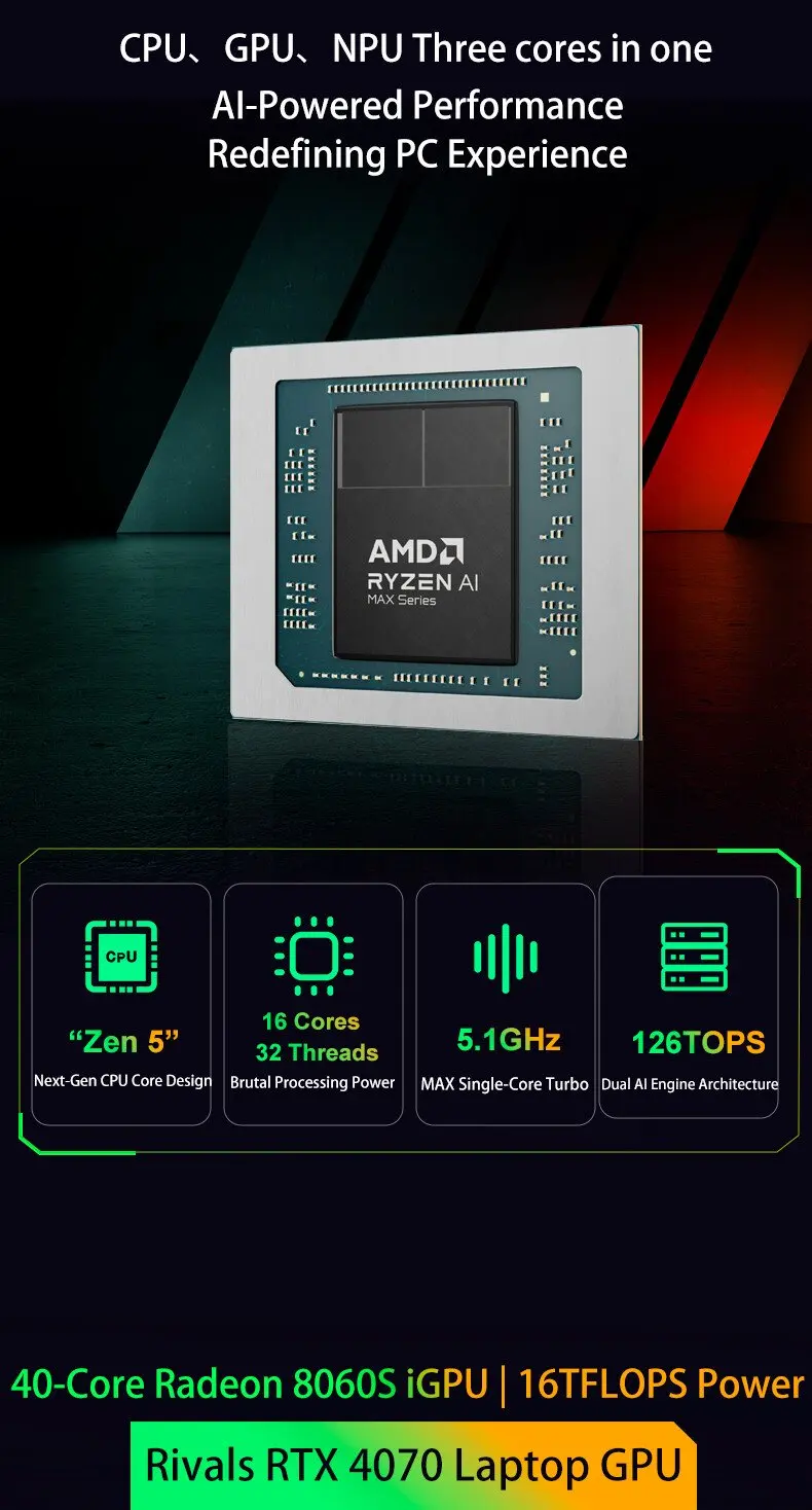 كمبيوتر ألعاب SZBOX FEVM FAEX9 AMD Ryzen AI MAX 395 Mini PC LPDDR5X 128GB Oculink x1 (64Gbps) WiFi7 Dual M.2 2280 PCIe4.0 SSD #4