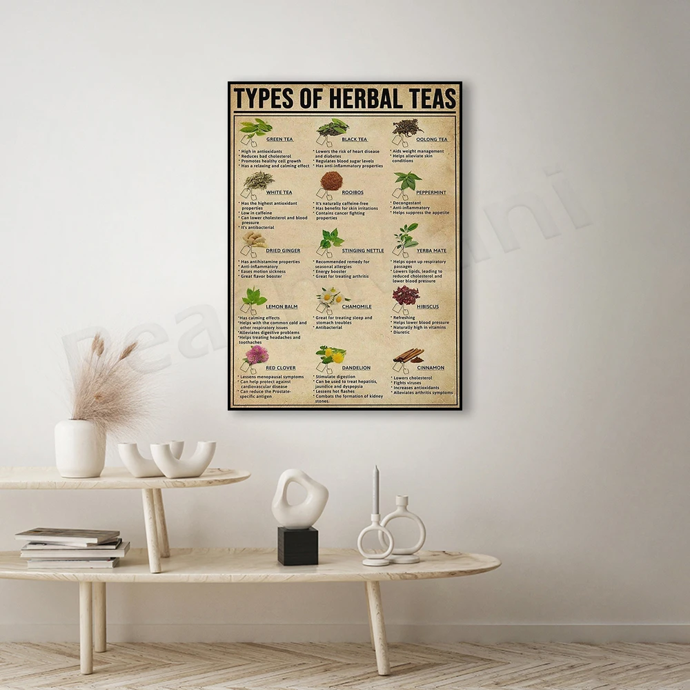 Types of herbal tea, tea guide canvas print, herbal tea art, herbal tea health benefits, herbal tea kitchen decor poster