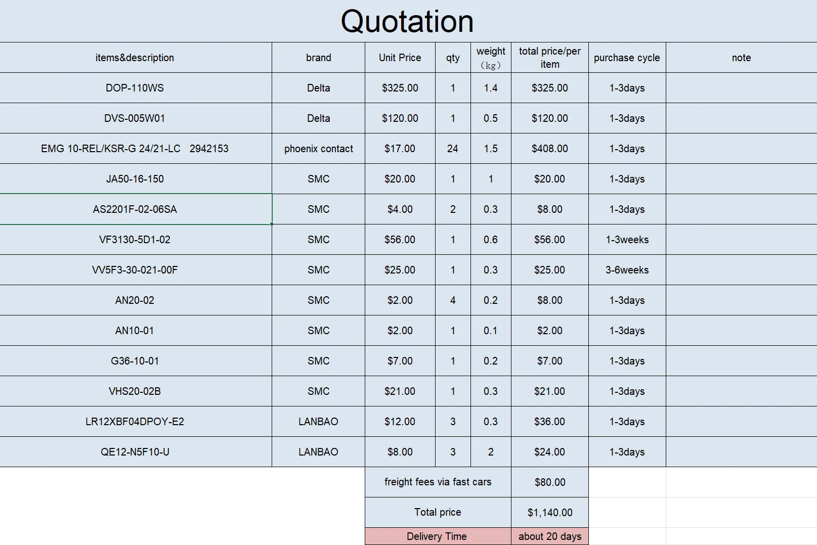 

you can get all the items in the products photo (with the freight fees)