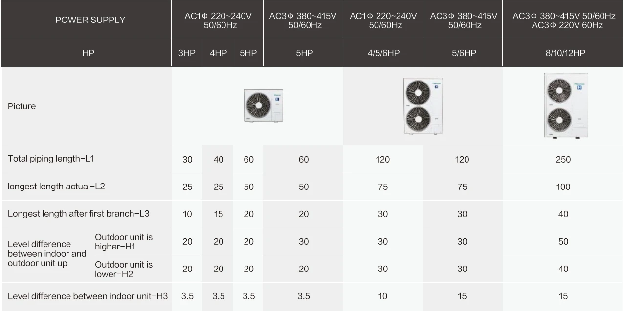 Hisense Central Vrf Supplier R410a 24000 Btu Ductless Heat Pump Inverter Multi Zone Split Air Conditioners Popular