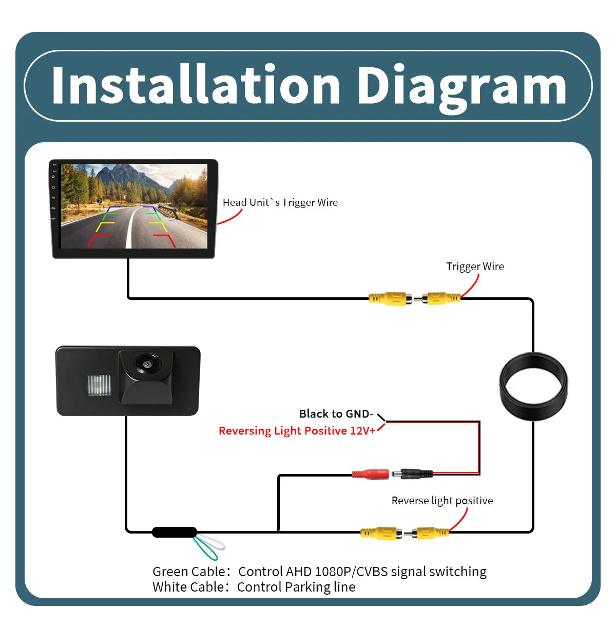 AHD 1080P Fisheye-Objektiv Fahrzeug-Rückfahrkamera für BMW X3 X5 X6 E53 E70 E71 E72 E83 E38 E39 E46 E60 E61 Auto-Rückfahrkamera – Detail 11