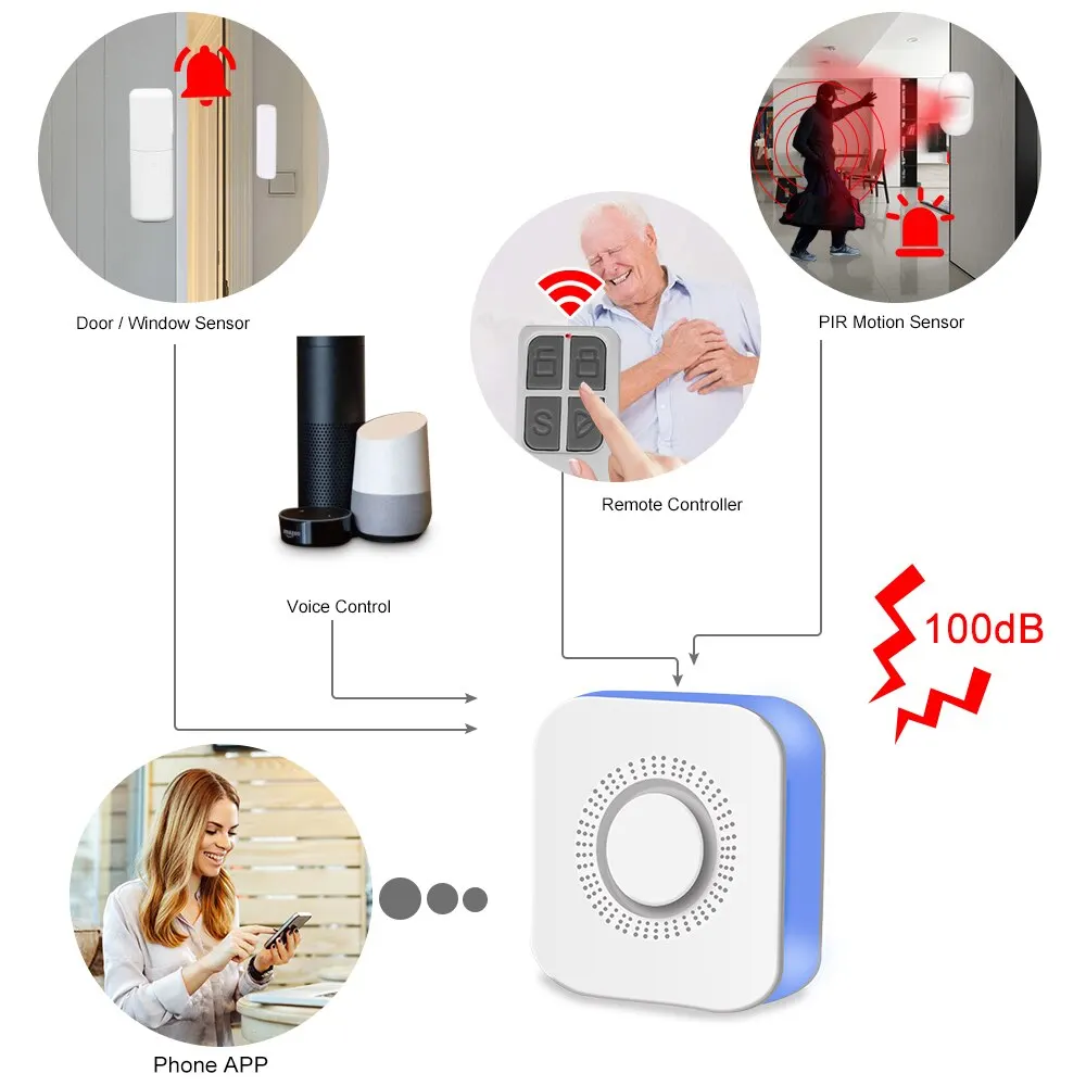 ONENUO Tuya WiFi sistema di allarme Smart Home Security Protection Kit di allarme accessori Wireless Alexa Voice Control Smart Life APP