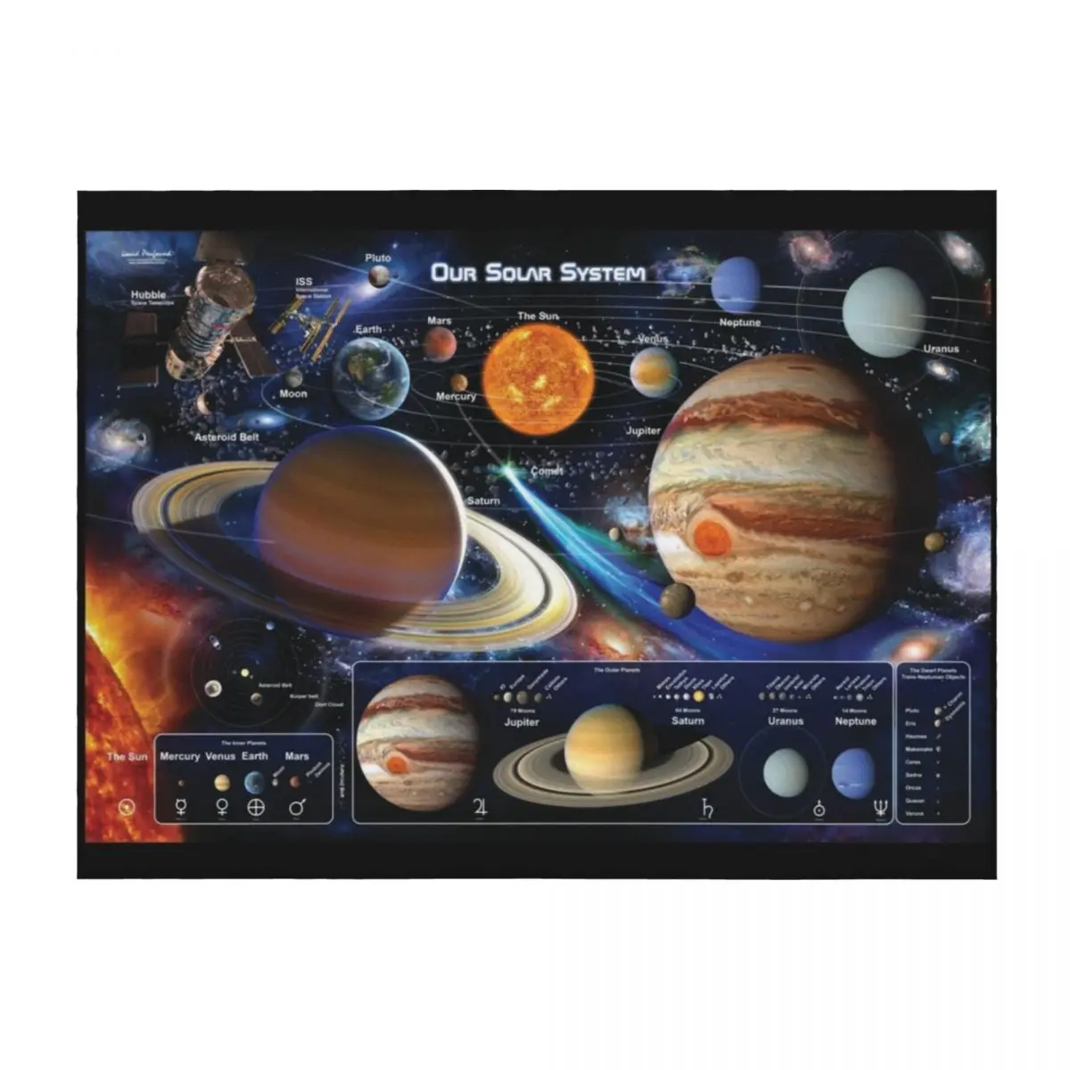 

Planets of the Solar System Throw Blanket Hairys Softest Fashion Sofas For Decorative Sofa Blankets