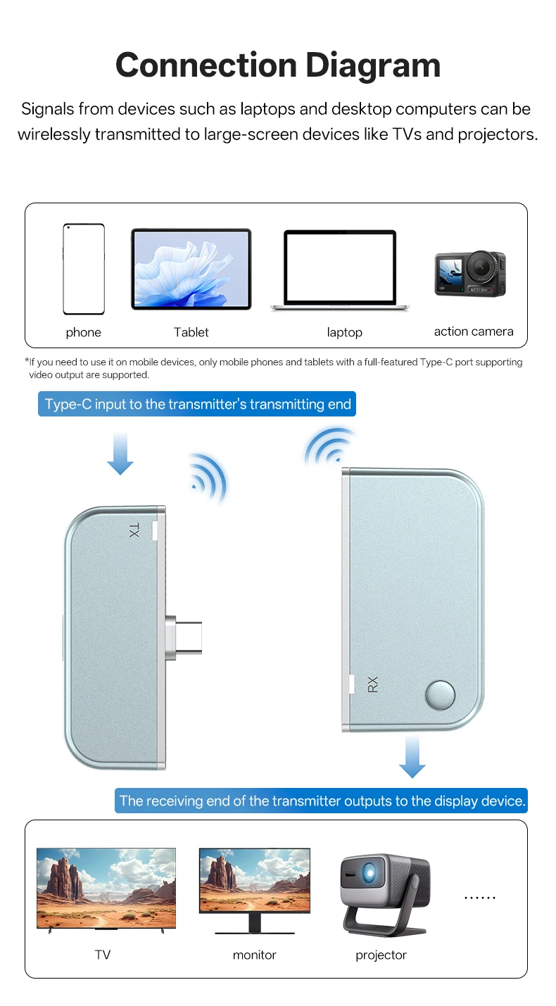 M10  Portable and Easy-to-use C-type HDTV-compatible Wireless   o and Video Transmitter and Receiver Accessory
