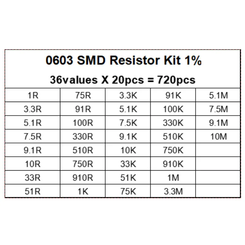 720PCS Set of Resistors 0603 SMD Assorted Kit 1R-10M Ohm 1% 1608 Resistance Sample Resistor 36values X 20pcs 1K 3.3M 9.1 10 330