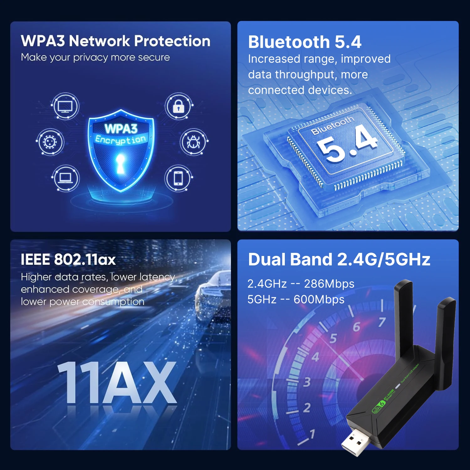 WiFi 6 AX900 Bluetooth 5.4 WiFi USB Adapter Wireless Network Card 2.4G&5GHz Wi-Fi Receive USB For PC/Laptop Win10/11 Driver Free