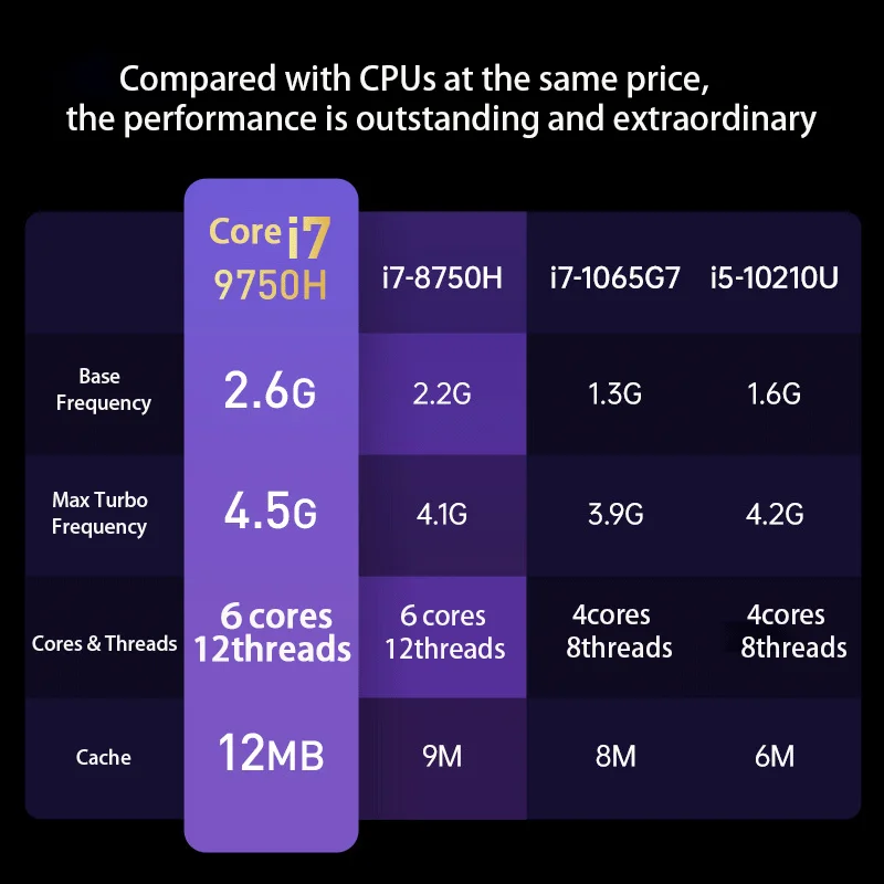 كمبيوتر محمول 15.6 بوصة Intel Core i9-12900H/i7-8750H Windows 11 Pro 2 * DDR4 64GB 2 * M.2 2TB SSD Ultrabook Computer بصمة فتح