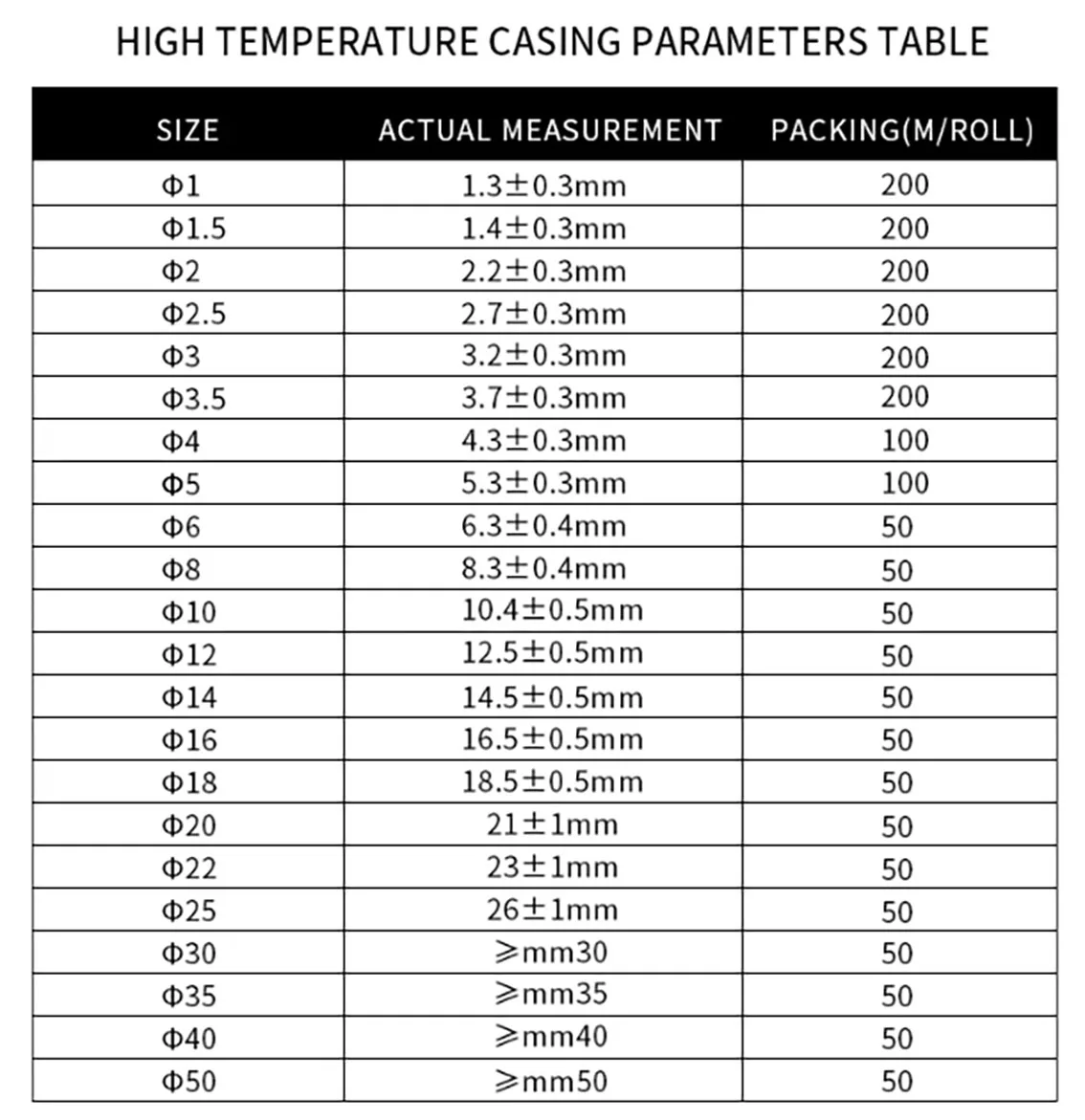 Średnica 1-50mm czarny/biały 600 ℃ w wysokiej temperaturze pleciony miękkie włókno przewód izolacyjny tuba z włókna szklanego