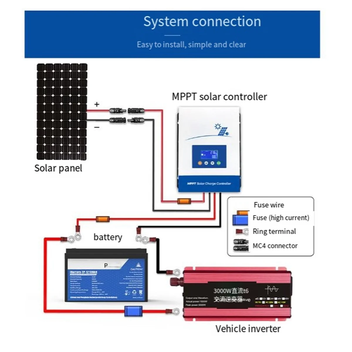2M 12AWG- Solar Extension Cable,Solar Panel Extension Cable with Female and Male Connector(Red+Black Cable)