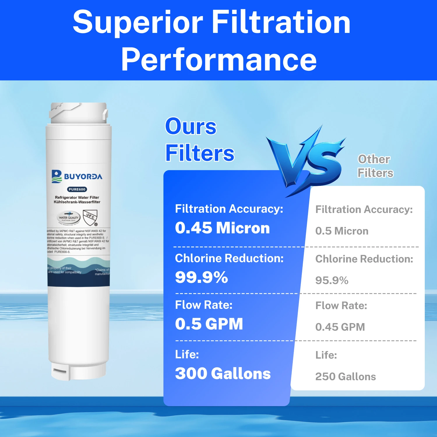 644845 Water Filter Replacement for Bosch 9000194412 BORPLFTR10 REPLFLTR10 for Haier 0060820860 for Miele KWF1000 Fridge 3 Pack