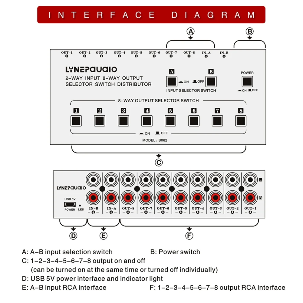 【Livraison Rapide】 Distribuidor de interruptor de selección de señal