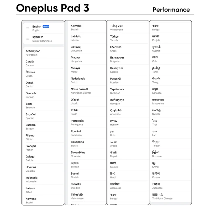 Рисунок 5 - Все новые OnePlus Pad 3 Глобальная
