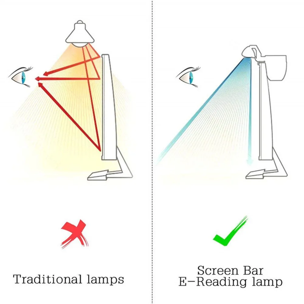 3 Color Temperature Monitor Light Bar Adjustable Brightness USB Powered Computer Monitor Light Clip On E-Reading Lamp