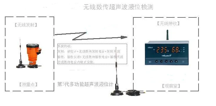 Customized Reservoir Water Level Gauge Reservoir Automatic Radio Water Level Real-time Monitoring Wireless Remote Water Level