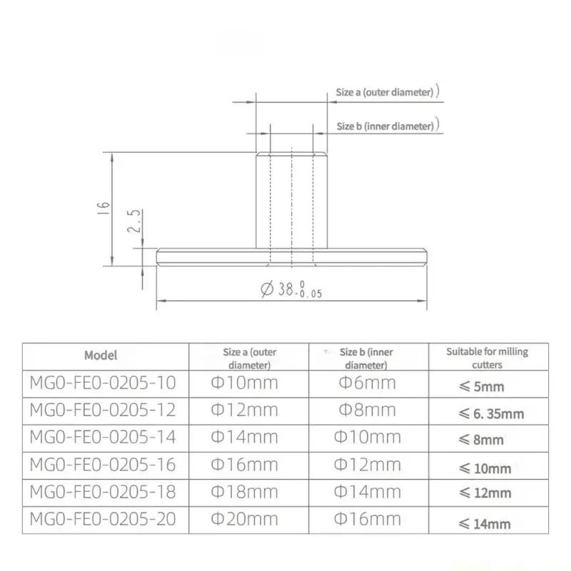 A2BE Professional Trimmer Guide High Accuracy Stainless Steel Template Fast Tooless For Frequent Accessory Changes In Workshops