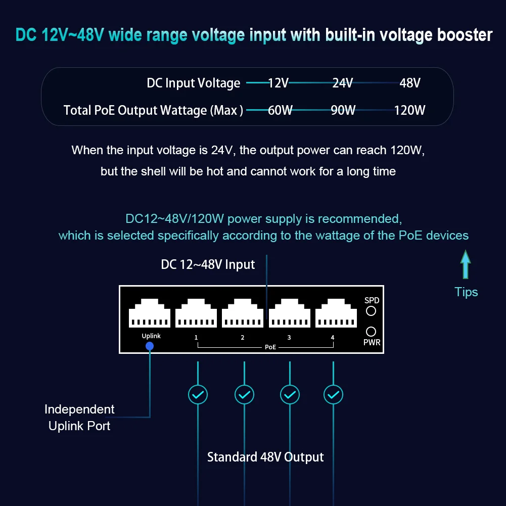 Mini Industrial 5 Ports Gigabit Ethernet Switch 10/100/1000Mbps RJ45 Din Network Switch IP40 Aluminum -40°F to 176°F