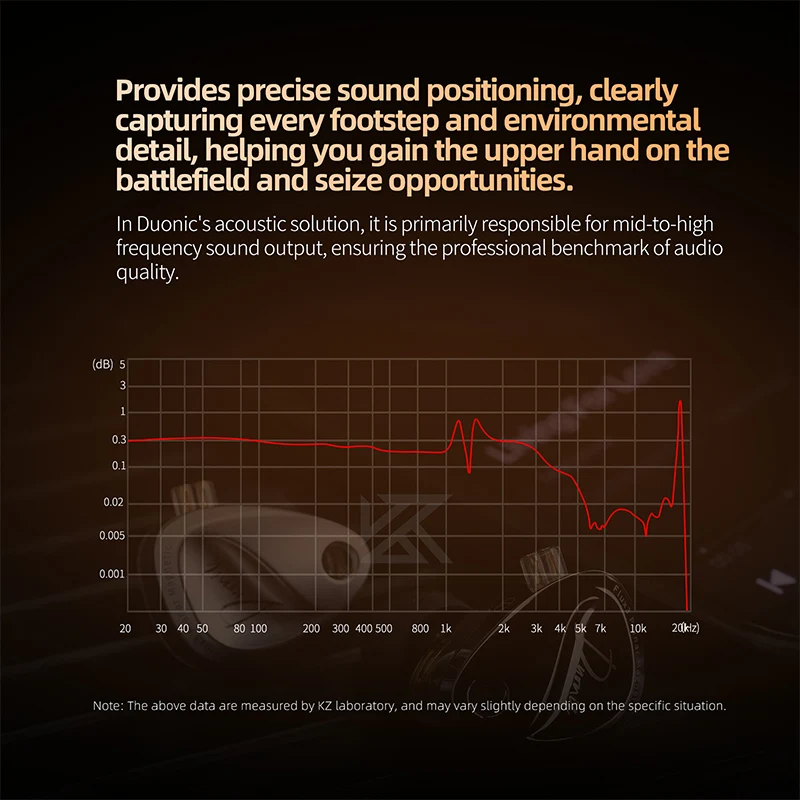 سماعات أذن HIFI مطورة للسائق المستوي ثلاثي المغناطيسي KZ Duonic، IEM سلكية واسعة لمرحلة الصوت مع 4 خيارات ضبط وميكروفون مزدوج عالي الدقة