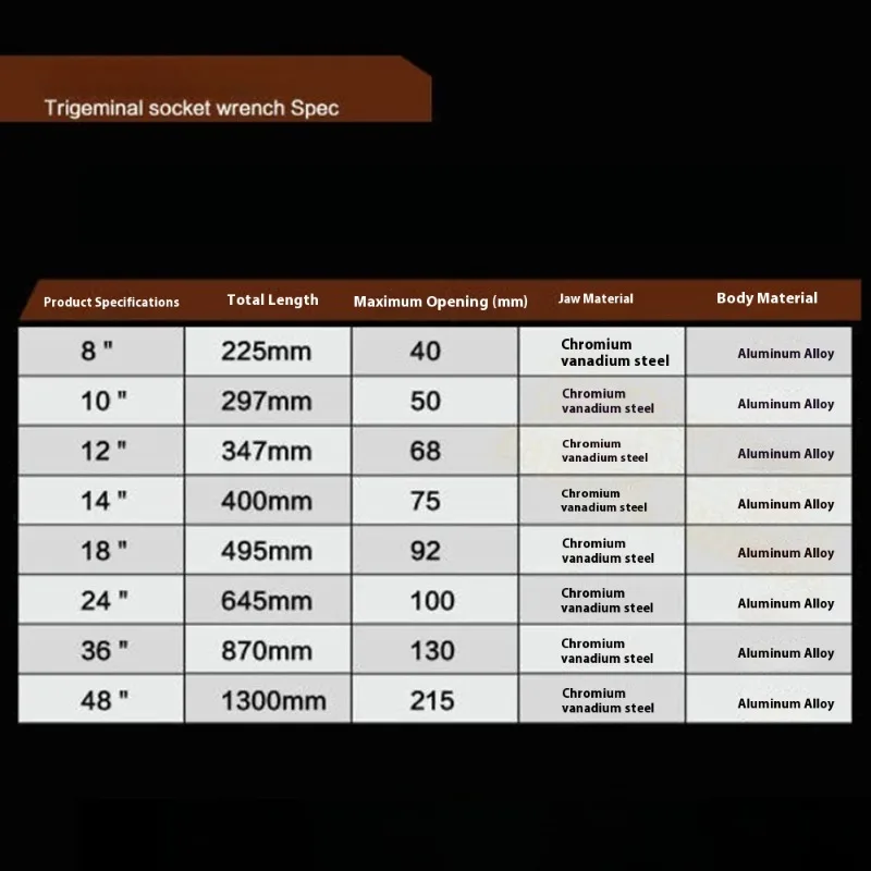 JUSTINLAU 1 Stück Multifunktionaler Verstellbarer Adlerhals-Rohrzange mit Aluminiumlegierungsgriff, Hochleistungs-Rohrzange, Handwerkzeug – Detail 4