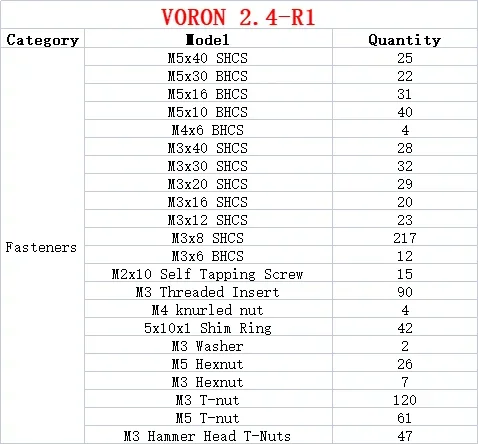 Baiozraw V2.4 afterburn/ stealthburner R2 3D สกรูชุดเต็มรูปแบบ DIY สกรูยึดโครงการแบบครบวงจรสำหรับ voron 2.4