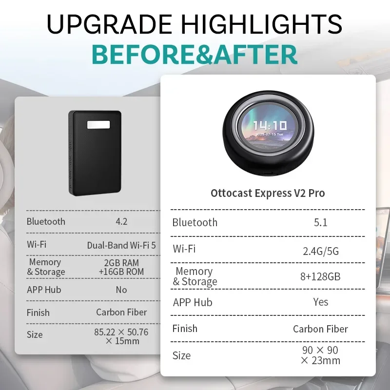OTTOCAST V2 PRO Ai Box Wireless Carplay Android Auto محول Android 13 Play Store Netflix Youtube Video Box لسيارات BMW MG Hyundai