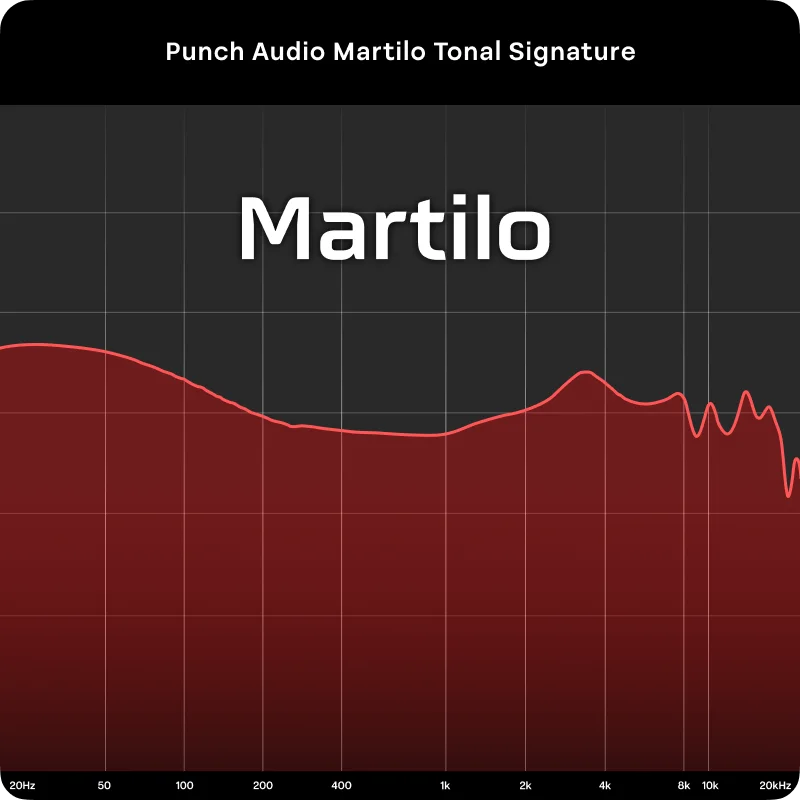 سماعة Linsoul Punch Audio Martilo IEM 1 Planar + 2 BA + 2 DD Hifi مع جهير غامر وكابل قابل للتبديل مخصص