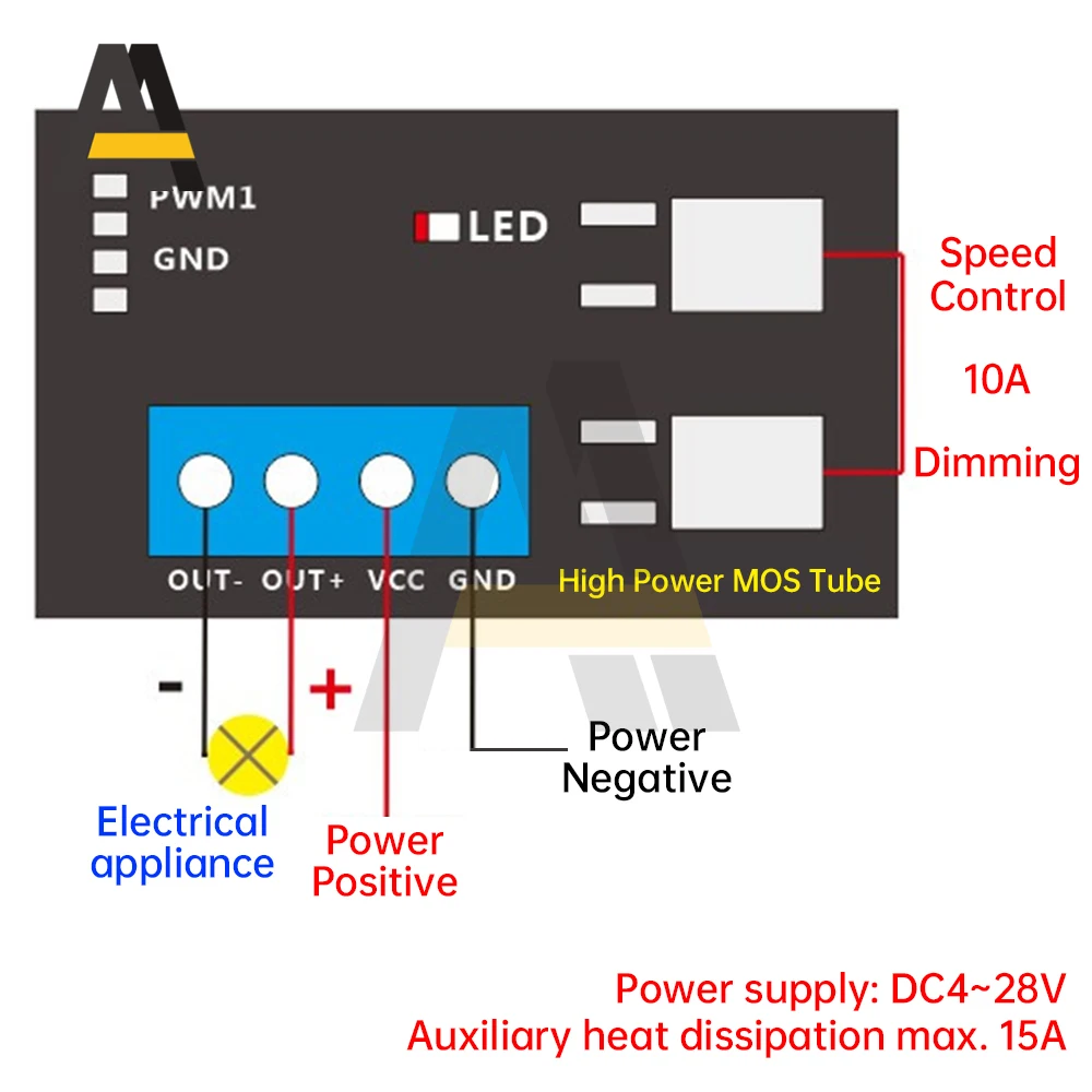 Signaalgenerator 10a Driver Module 1Hz-160Khz High Power Governor Board Pwm Puls Frequentie Duty Cycle Instelbare Module