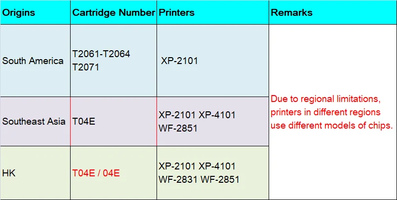 T04E 04E T206 206 XP2101 Empty Refillable Ink Cartridge For Epson XP-2101 XP-4101 WF-2831 WF-2851 Printers