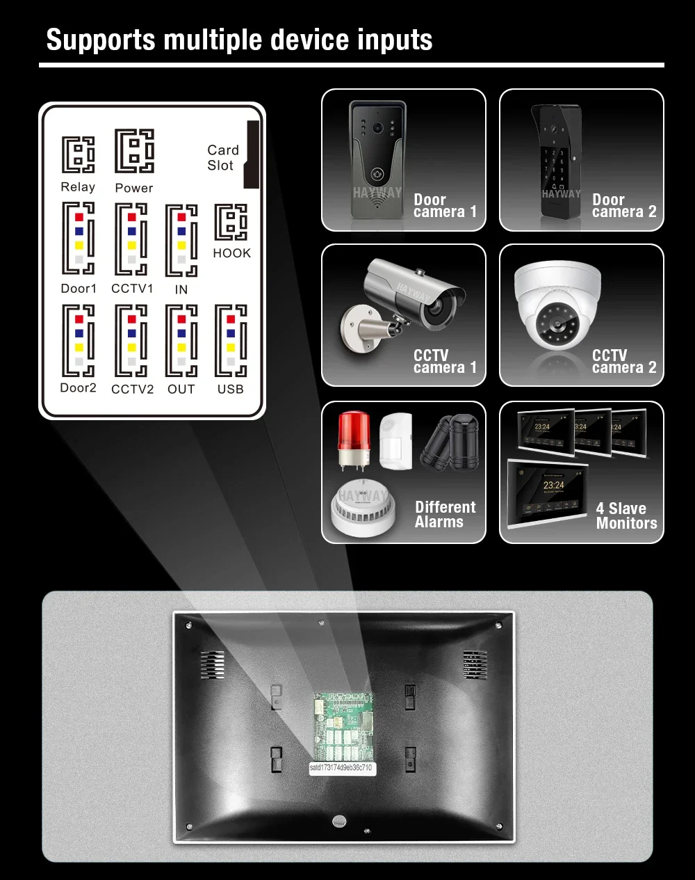 Sistema de intercomunicação de vídeo para campainha de vídeo inteligente Home1080P para tela sensível ao toque IPS doméstica