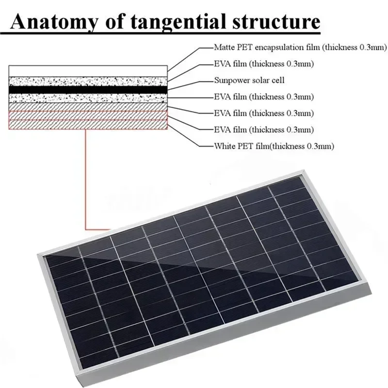 18V Solar Panel Kit Complete 300W Polycrystalline USB Power Portable Outdoor Rechargeable Solar Cell Generator for Camping