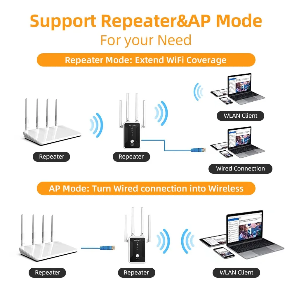 PIX-LINK AC32 Dual Band Repetidor Inalámbrico AC1200Mbps Gigabit 2,4G 5GHz Wifi Router Extensor AP